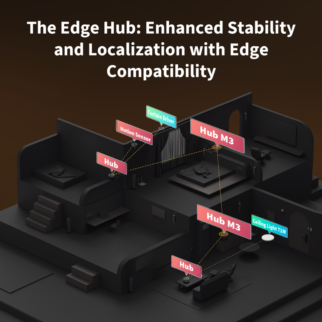 Aqara Hub M3 – Aqara Australia