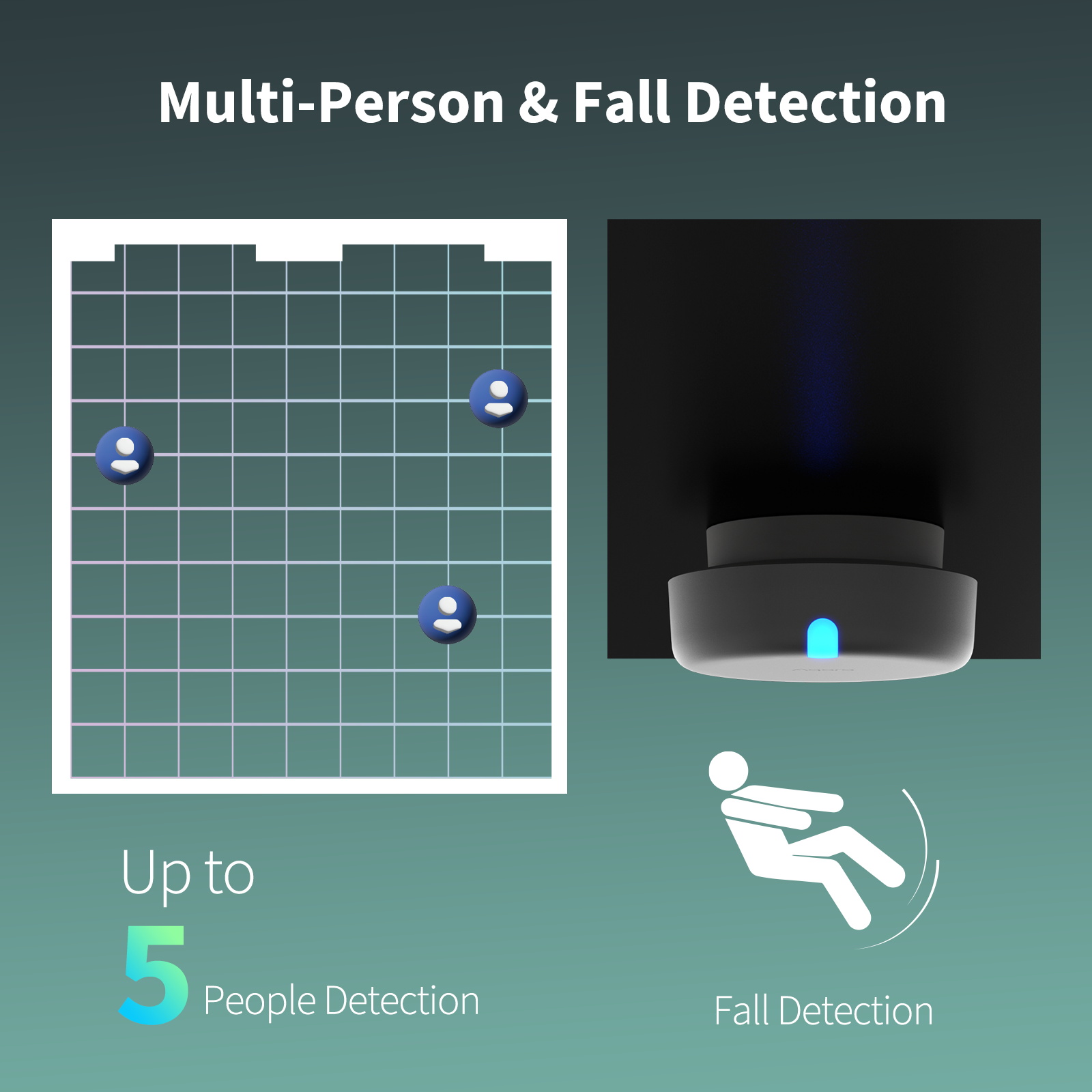 Aqara Presence Sensor FP2 Value Pack